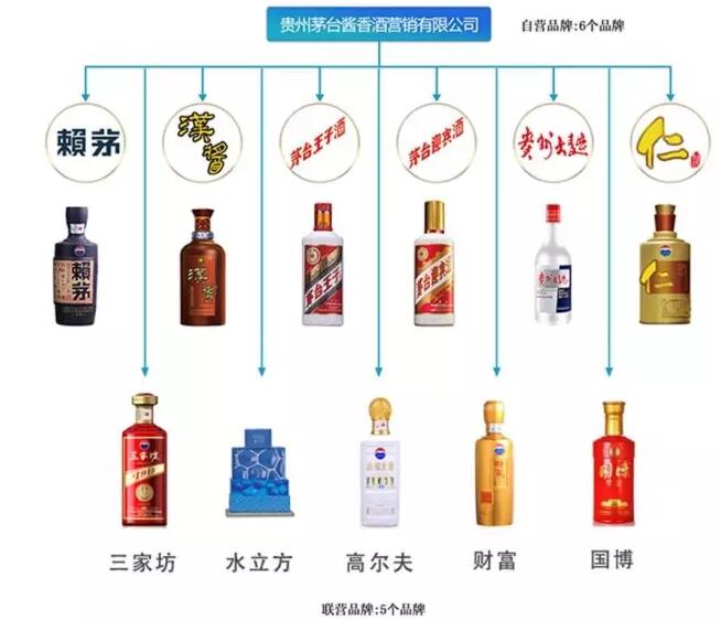 茅台酒如何区分?几张图片让你一目了然!